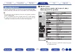 Preview for 276 page of Denon AVC-A110 Owner'S Manual