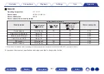 Preview for 341 page of Denon AVC-A110 Owner'S Manual