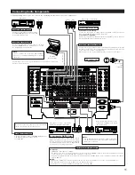 Preview for 11 page of Denon AVC-A1XVA Operating Instructions Manual