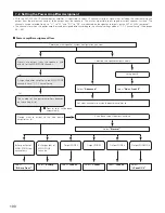 Preview for 100 page of Denon AVC-A1XVA Operating Instructions Manual