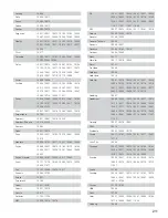 Preview for 211 page of Denon AVC-A1XVA Operating Instructions Manual