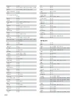 Preview for 222 page of Denon AVC-A1XVA Operating Instructions Manual