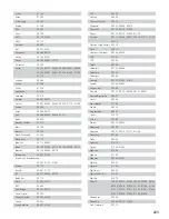 Preview for 223 page of Denon AVC-A1XVA Operating Instructions Manual