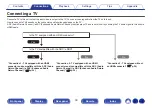 Preview for 33 page of Denon AVC-S660H Owner'S Manual