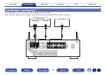 Preview for 39 page of Denon AVC-S660H Owner'S Manual