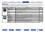 Preview for 107 page of Denon AVC-S660H Owner'S Manual