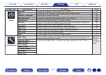 Preview for 110 page of Denon AVC-S660H Owner'S Manual