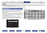 Preview for 133 page of Denon AVC-S660H Owner'S Manual