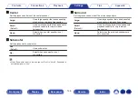 Preview for 148 page of Denon AVC-S660H Owner'S Manual