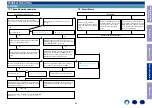 Preview for 83 page of Denon AVC-X6300H Service Manual