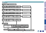 Preview for 88 page of Denon AVC-X6300H Service Manual