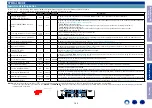 Preview for 143 page of Denon AVC-X6300H Service Manual