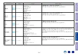 Preview for 156 page of Denon AVC-X6300H Service Manual