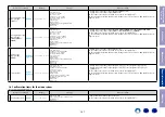 Preview for 157 page of Denon AVC-X6300H Service Manual