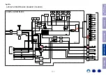 Preview for 177 page of Denon AVC-X6300H Service Manual