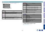 Preview for 200 page of Denon AVC-X6300H Service Manual
