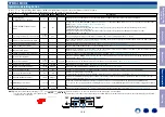 Preview for 138 page of Denon AVC-X8500H Service Manual