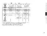 Preview for 83 page of Denon AVP-A1HDCI - Ultra Reference A/V Network Streaming Preamplifier Owner'S Manual