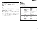 Preview for 71 page of Denon AVR-1705 Operating Instructions Manual