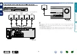 Preview for 13 page of Denon AVR-2113CI Owner'S Manual