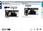 Preview for 24 page of Denon AVR-2113CI Owner'S Manual