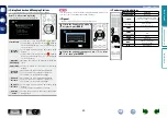 Preview for 62 page of Denon AVR-2113CI Owner'S Manual