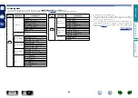 Preview for 72 page of Denon AVR-2113CI Owner'S Manual