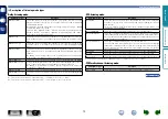 Preview for 75 page of Denon AVR-2113CI Owner'S Manual