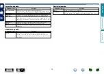 Preview for 76 page of Denon AVR-2113CI Owner'S Manual