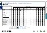 Preview for 140 page of Denon AVR-2113CI Owner'S Manual