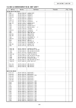 Preview for 94 page of Denon AVR-2808CI Service Manual