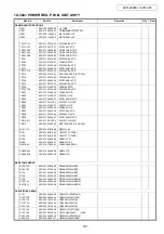 Preview for 101 page of Denon AVR-2808CI Service Manual