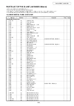 Preview for 108 page of Denon AVR-2808CI Service Manual