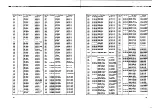 Preview for 22 page of Denon AVR-700RD Service Manual