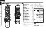 Preview for 10 page of Denon AVR-990 Owner'S Manual