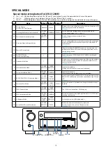 Preview for 19 page of Denon AVR-S710W Service Manual