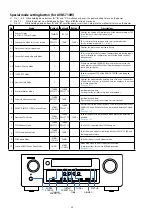 Preview for 20 page of Denon AVR-S710W Service Manual