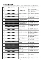 Preview for 64 page of Denon AVR-S710W Service Manual