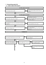 Preview for 81 page of Denon AVR-S710W Service Manual