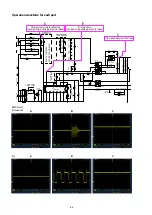 Preview for 86 page of Denon AVR-S710W Service Manual