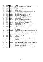 Preview for 124 page of Denon AVR-S710W Service Manual