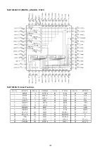 Preview for 144 page of Denon AVR-S710W Service Manual