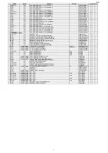 Preview for 150 page of Denon AVR-S710W Service Manual