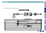 Preview for 34 page of Denon AVR-S730H Service Manual