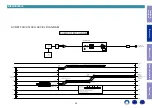 Preview for 35 page of Denon AVR-S730H Service Manual