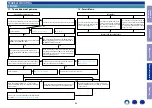 Preview for 65 page of Denon AVR-S730H Service Manual