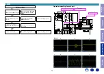 Preview for 74 page of Denon AVR-S730H Service Manual