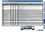 Preview for 107 page of Denon AVR-S730H Service Manual