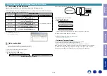 Preview for 145 page of Denon AVR-S730H Service Manual