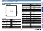 Preview for 53 page of Denon AVR-S940H Service Manual